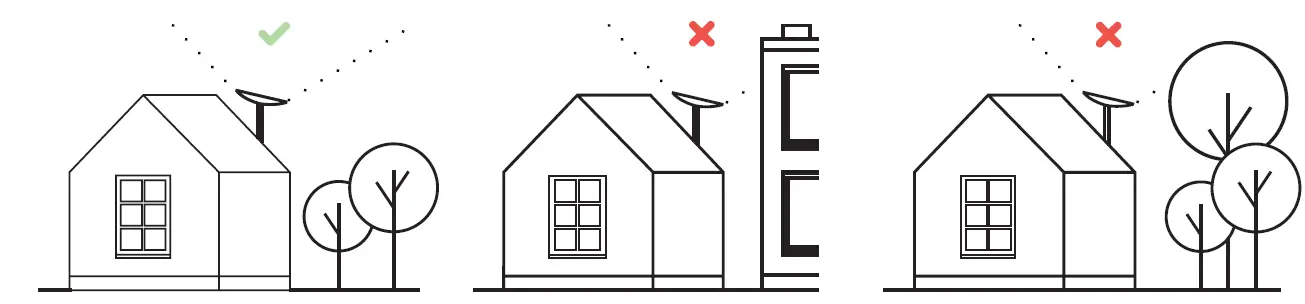 STARLINK Rectangular Internet Dish fig 1