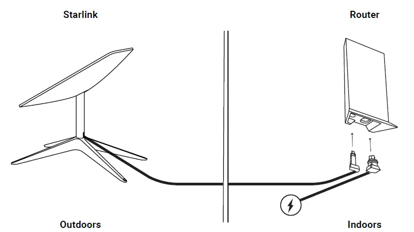 STARLINK Rectangular Internet Dish fig 2