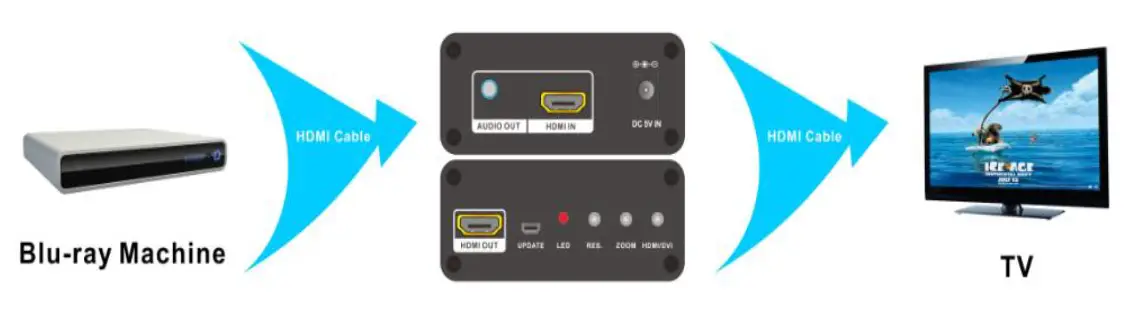 C4i HDV-9H20 Skaler 4k up down HDMI UHD 2