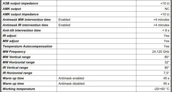 FIG 10 ELECTRICAL AND MECHANICAL FEATURES