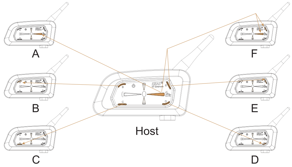 EJEAS V7 Motorcycle Bluetooth Helmet Intercom - FIGURE 10