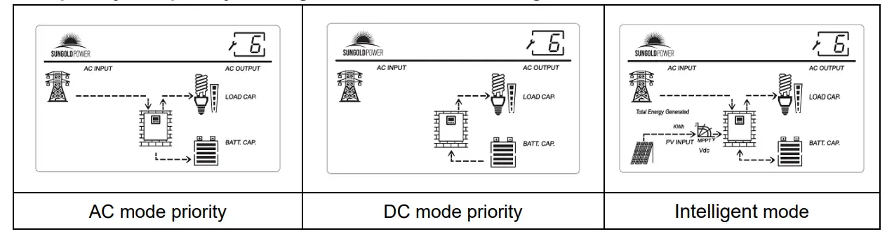 SUNGOLD POWER 8K 12KW LFPV Hybrid Solar Inverter-fig14