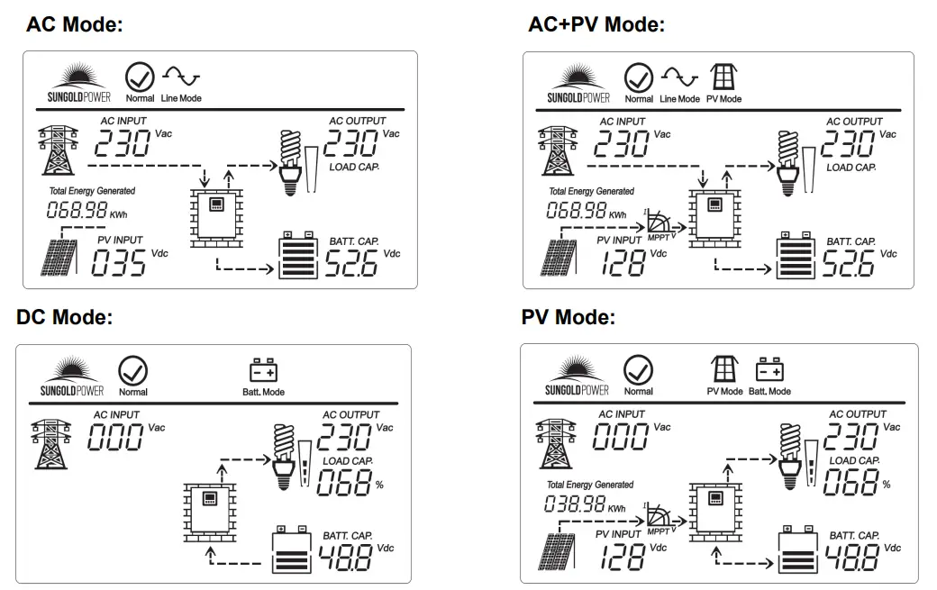 SUNGOLD POWER 8K 12KW LFPV Hybrid Solar Inverter-fig18