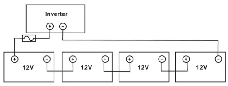 SUNGOLD POWER 8K 12KW LFPV Hybrid Solar Inverter-fig3