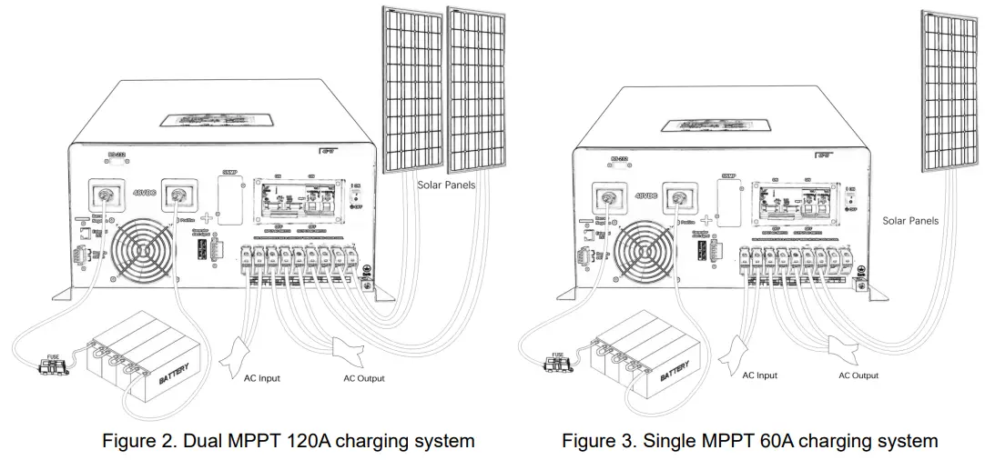 SUNGOLD POWER 8K 12KW LFPV Hybrid Solar Inverter-fig4