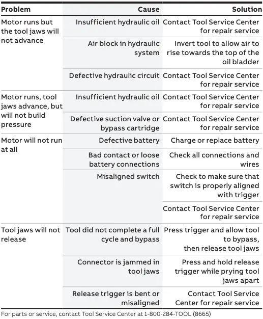 Troubleshooting guide table 1