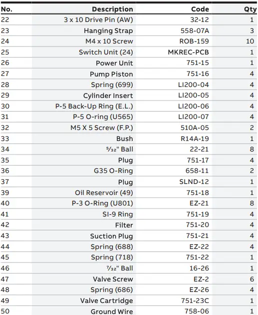 Troubleshooting guide table 3