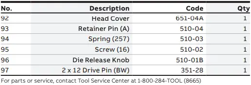 Troubleshooting guide table 5