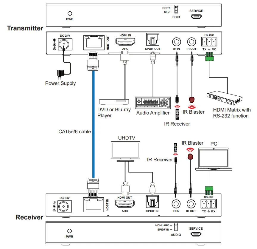 PureLink 18Gbps HDBT TX, RX HDBaseT Extender 70M with ARC - fig 4