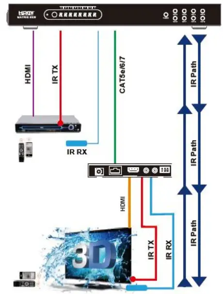 VigilLink VLMX 862HT70 8x6+2 HDMI 2 0 Matrix Over HDBaseT 70m 18Gbps - Control system