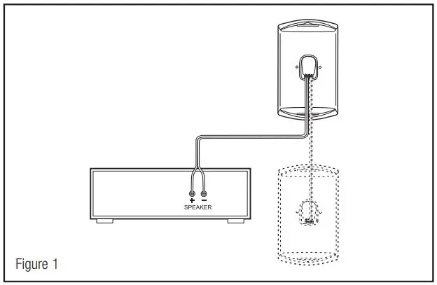 Klipsch CA-525T Outdoor Speakers Owner's Manual - Figure 1