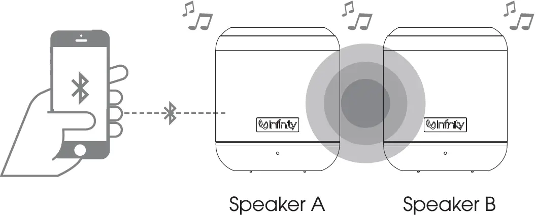 Infinity Fuze 100 Wireless Portable Bluetooth Speaker 14