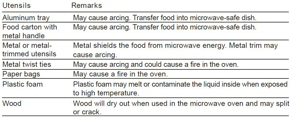 Midea-TM034K6LP-P0H-Microwave-Oven-FIG-2