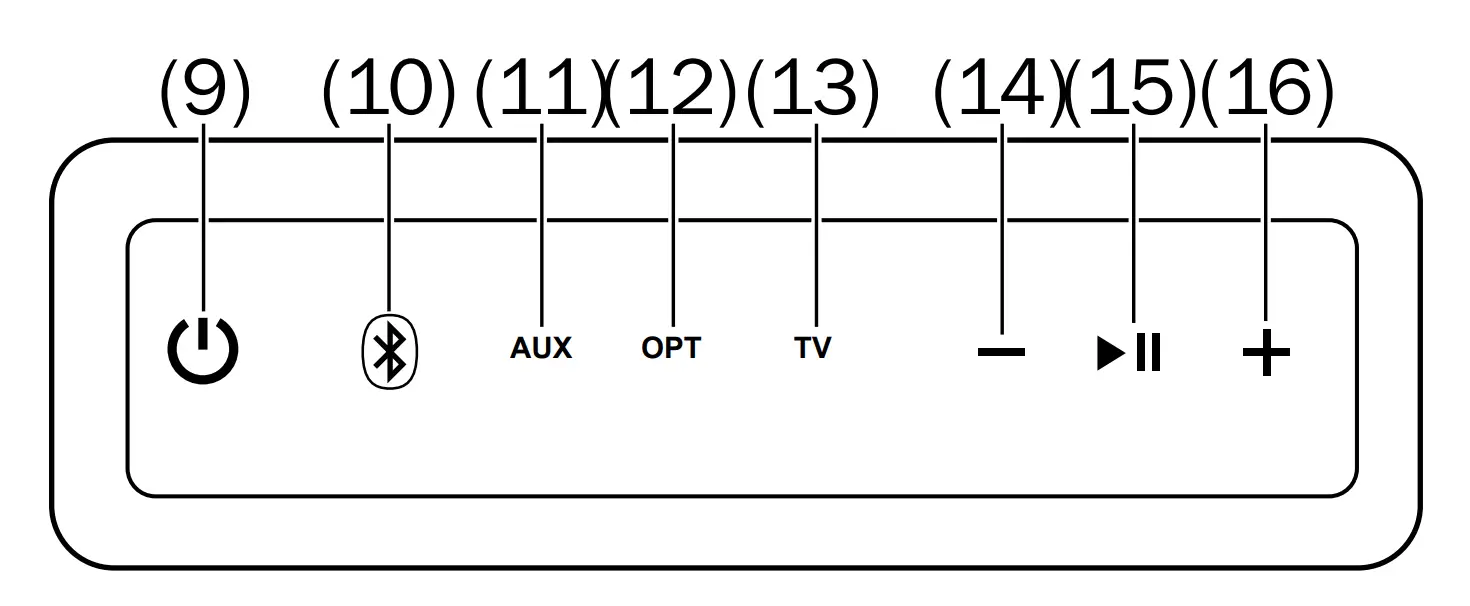 Controls And Connections