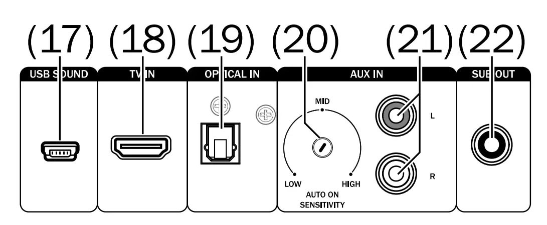 Controls And Connections