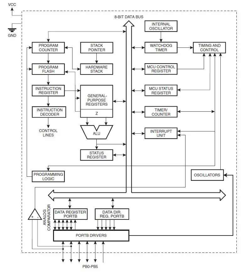 ATMEL-ATtiny11-8-bit-Microcontroller-with-1K-Byte-Flash-FIG-2