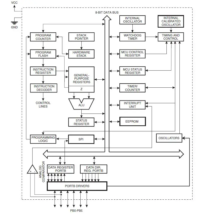 ATMEL-ATtiny11-8-bit-Microcontroller-with-1K-Byte-Flash-FIG-3