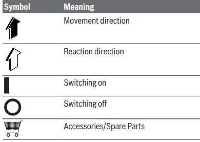 BOSCH-Universal-Hedge-Pole-18-Cordless-Telescopic-Hedgecutter-fig1