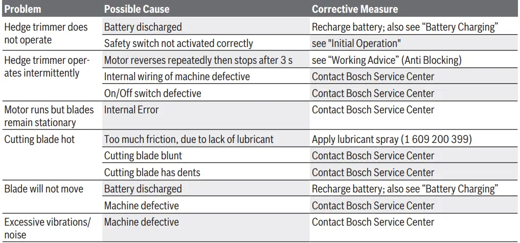 BOSCH-Universal-Hedge-Pole-18-Cordless-Telescopic-Hedgecutter-fig10