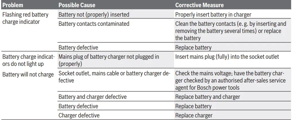 BOSCH-Universal-Hedge-Pole-18-Cordless-Telescopic-Hedgecutter-fig11