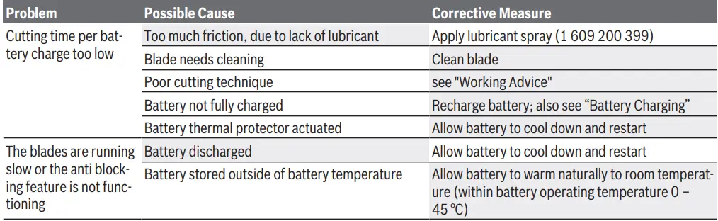 BOSCH-Universal-Hedge-Pole-18-Cordless-Telescopic-Hedgecutter-fig9