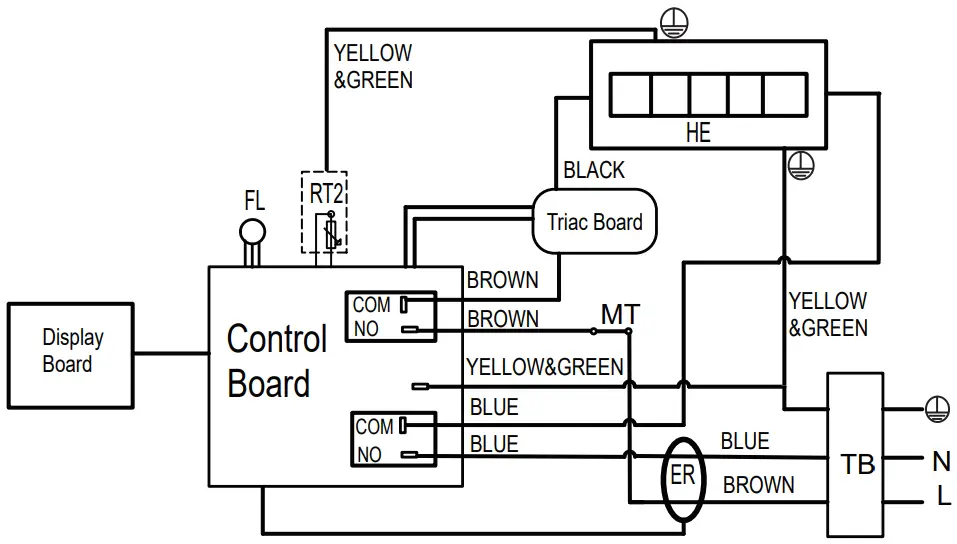 Product specification