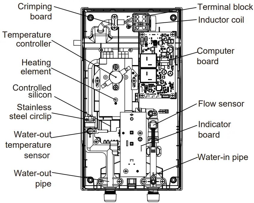Introduction to components