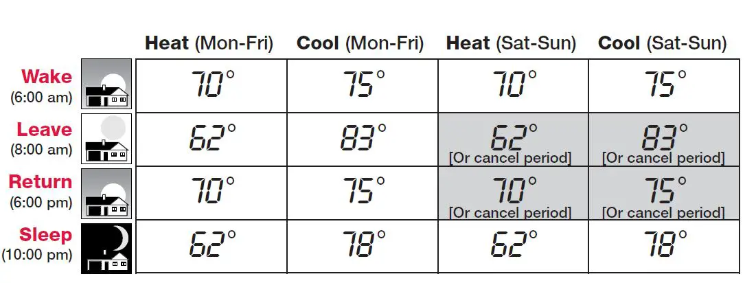 Honeywell Pro TH4110B Programmable Thermostat User Manual-FIG-10