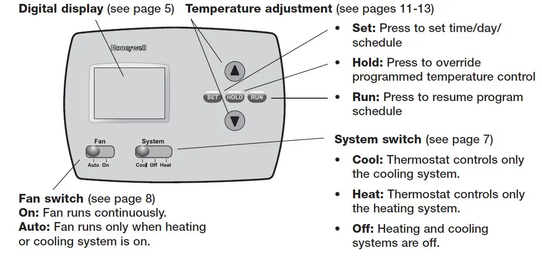 Honeywell Pro TH4110B Programmable Thermostat User Manual-FIG-2