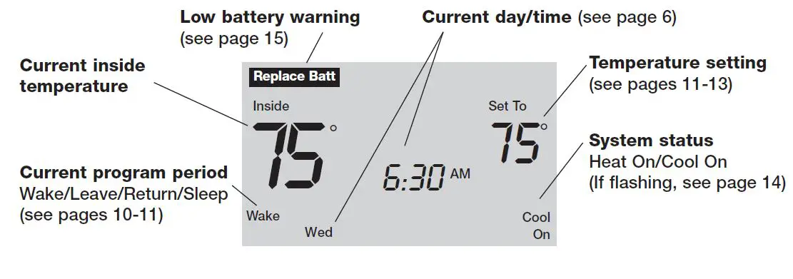 Honeywell Pro TH4110B Programmable Thermostat User Manual-FIG-3