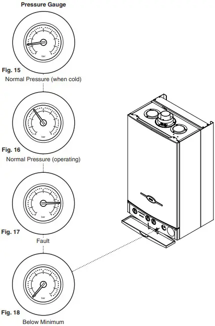 Central Heating System Pressure