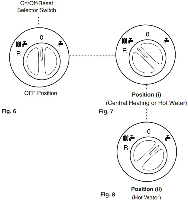 Operating the Boiler