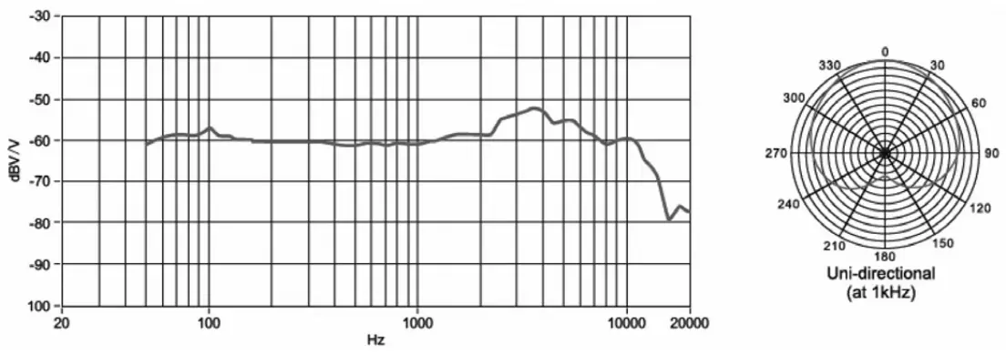 behringer BC1200 Professional 7-Piece Drum Microphone Set for Studio and Live Applications - FIG 1