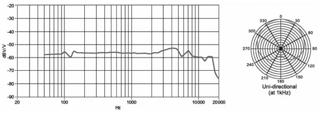 behringer BC1200 Professional 7-Piece Drum Microphone Set for Studio and Live Applications - FIG 2
