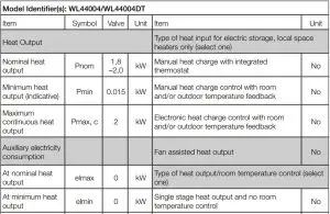 FIG 4 Model Identifier