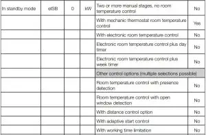 FIG 5 Model Identifier