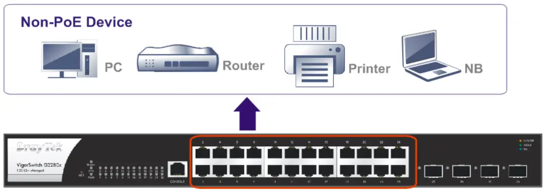 DrayTek-VigorSwitch-G2280x-L2-Plus-Managed-Switch-fig-8
