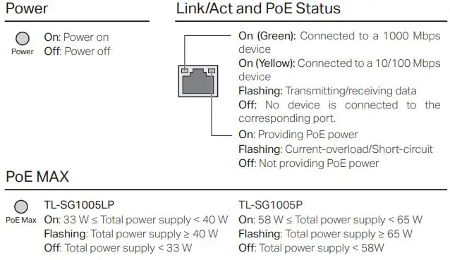 tp-link TL-SG1005P 5-Port Gigabit Desktop PoE Switch-fig2
