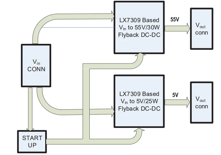 Figure 1. EV96C70A Block Diagram