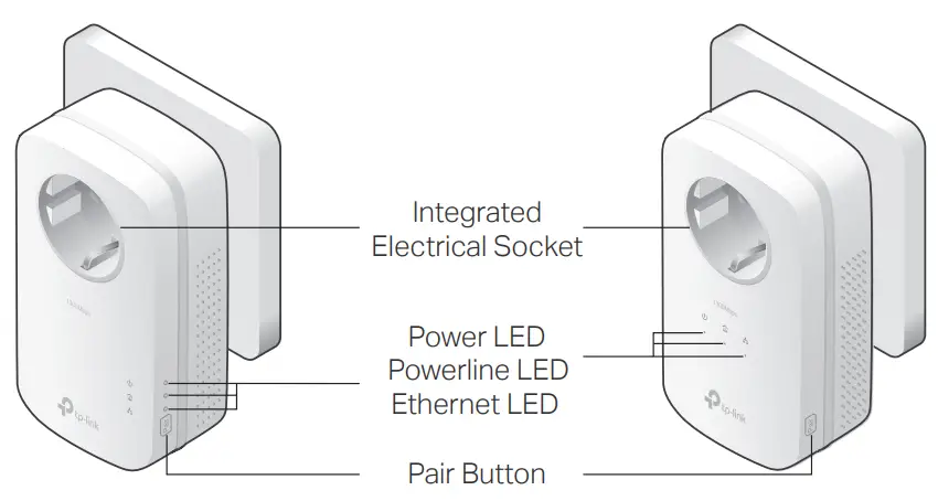 tp-link TL-PA8033P KIT - Physical Appearance
