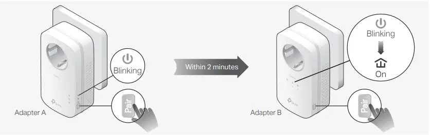 tp-link TL-PA8033P KIT - powerline network