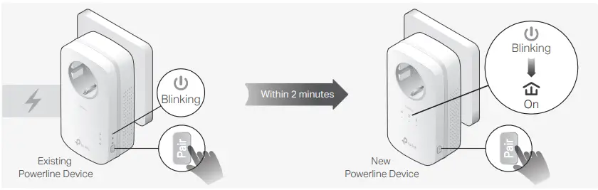 tp-link TL-PA8033P KIT - secure powerline network