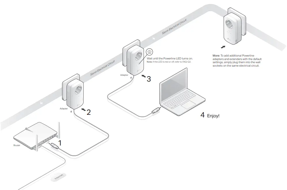 tp-link TL-PA8033P KIT