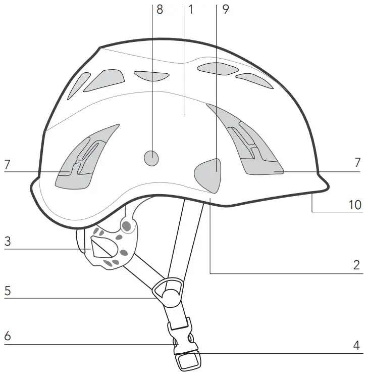 KASK HP PLUS Occupational Protective Helmet - HP PLUS NOMENCLATURE