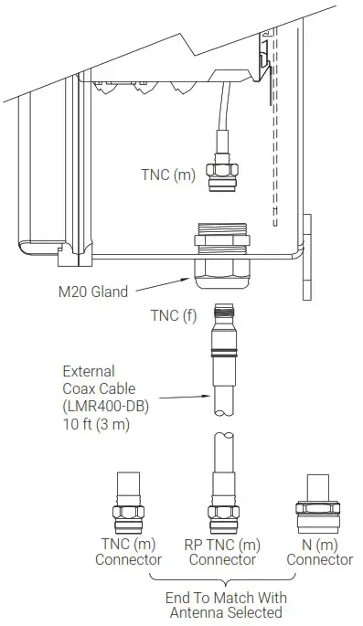 nVent RAYCHEM Elexant 9200i Wireless Communications Interface - ANTENNA COAXIAL CONNECTION