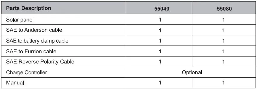 Nature POWER 55040 Portable Folding Solar Panel User Manual - Parts List