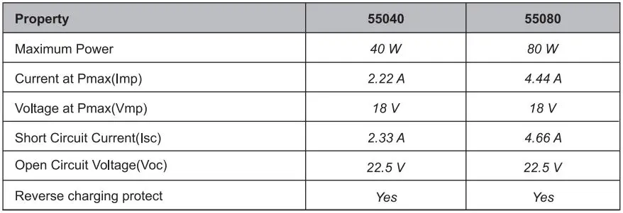 Nature POWER 55040 Portable Folding Solar Panel User Manual - Solar Panel Specification