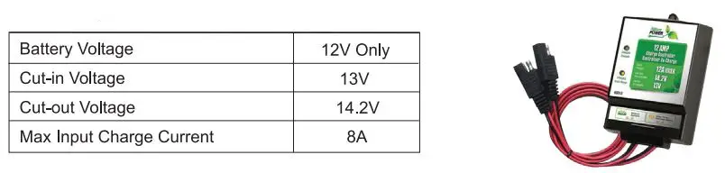 Nature POWER 55040 Portable Folding Solar Panel User Manual - Specifications