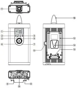 Controller Induction