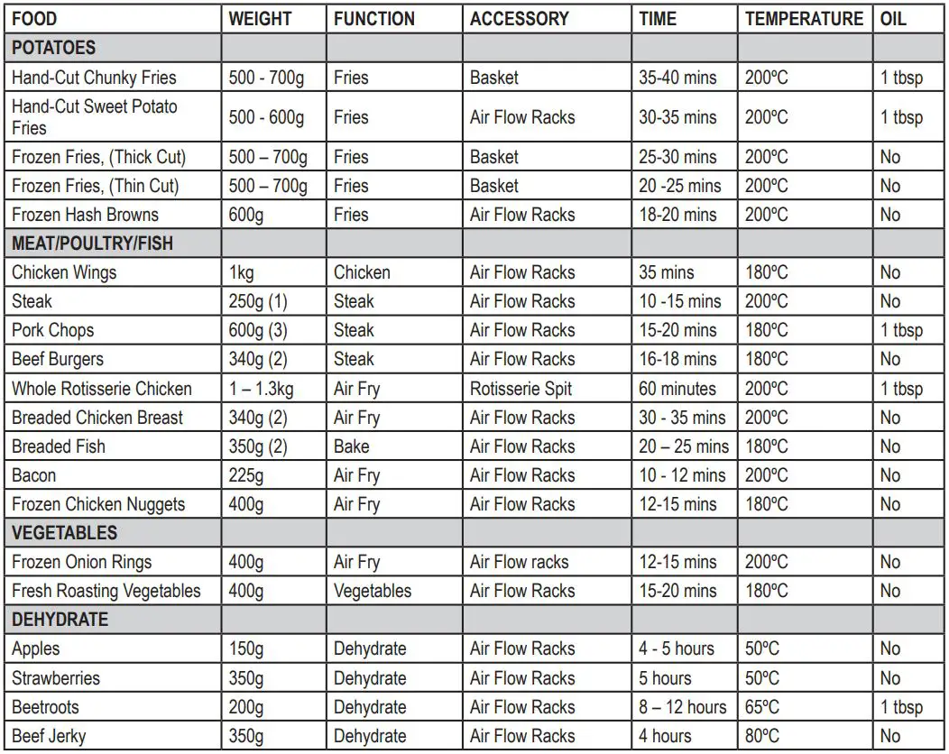 Breville Halo Rotisserie Air Fryer Oven VDF127X Instruction Manual - AIR FRYER OVEN COOKING CHART